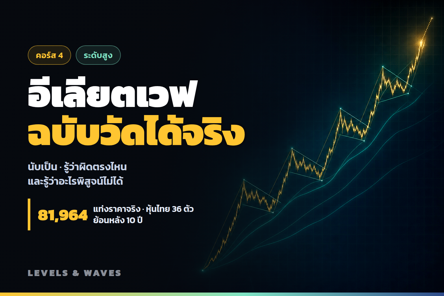 อีเลียตเวฟ ฉบับวัดได้จริง